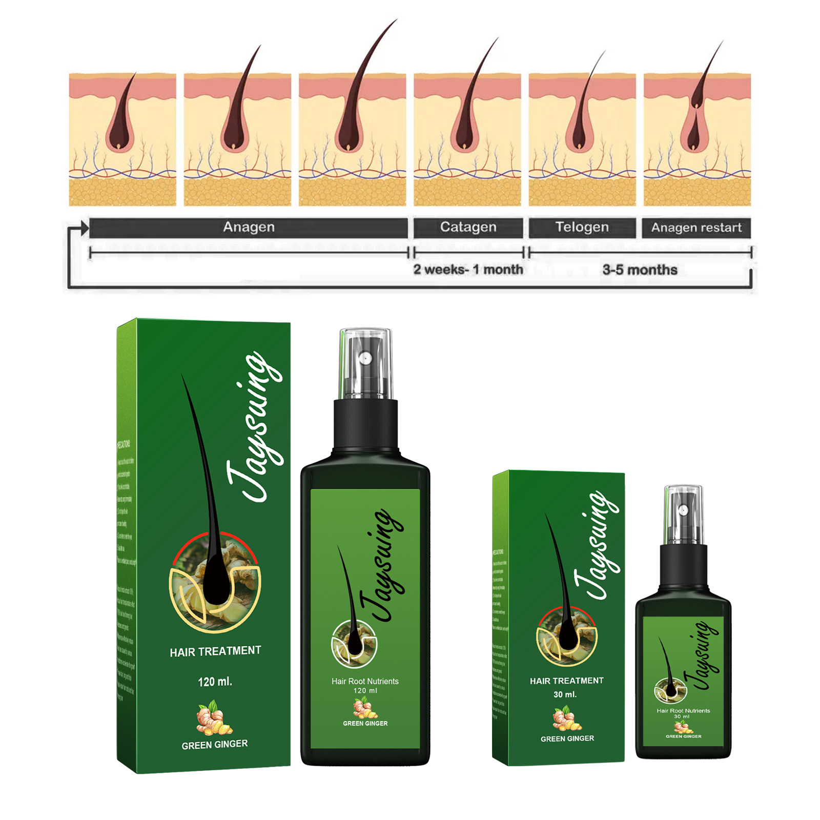 Fast Ginger Hair Growth Spray  - Hair Care Treatment ulasan dan harga